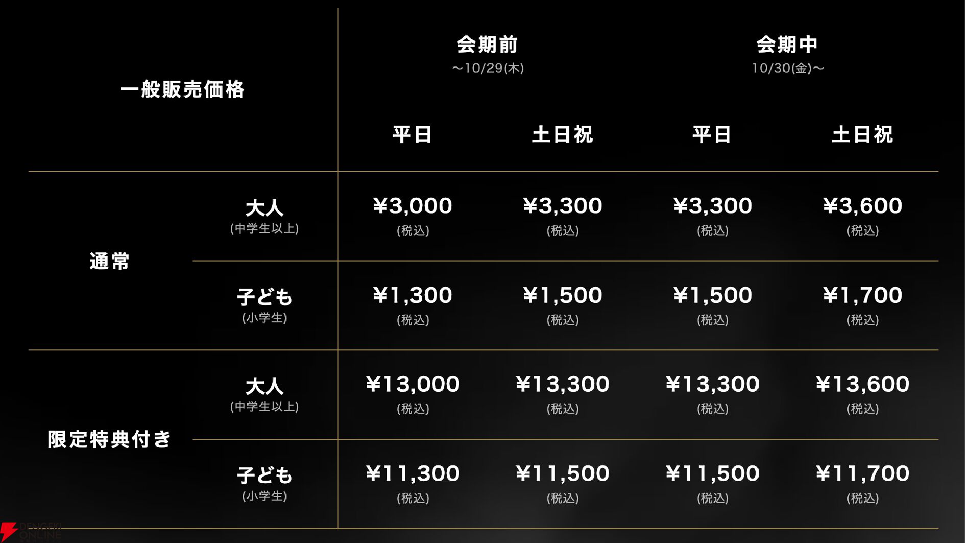 【バイオハザード】30周年展の会場マップ公開。レオンの等身大フィギュアや限定ピンズ付きチケットも
