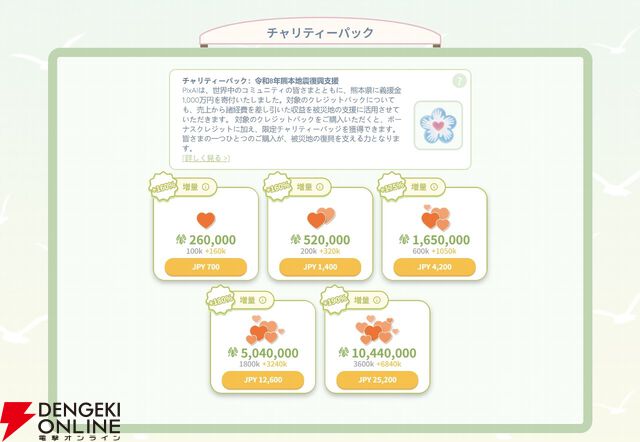 【PixAI】熊本県に義援金1,000万円を寄付。令和8年熊本地震の被災地域支援として