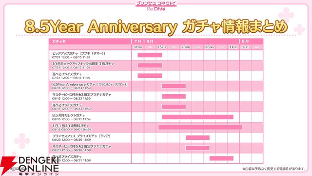 『プリンセスコネクト！Re:Dive（プリコネR）』×『ウマ娘』コラボ