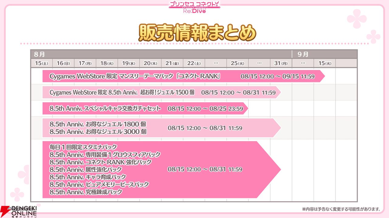 『プリンセスコネクト!Re:Dive(プリコネR)』×『ウマ娘』コラボ
