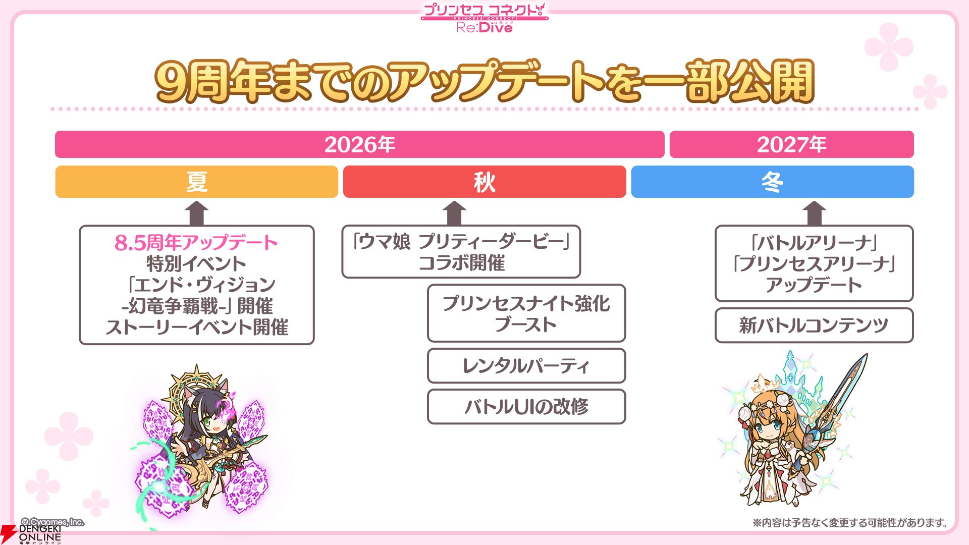 『プリンセスコネクト！Re:Dive（プリコネR）』×『ウマ娘』コラボ