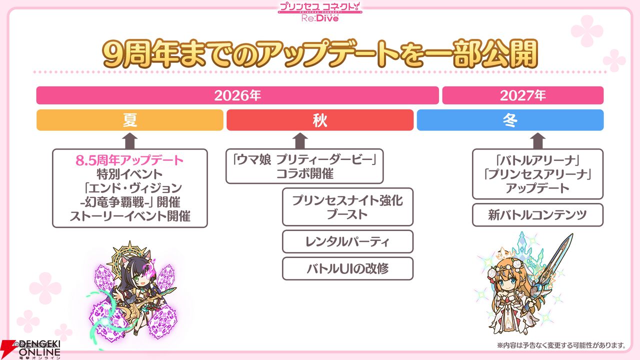 『プリンセスコネクト!Re:Dive(プリコネR)』×『ウマ娘』コラボ