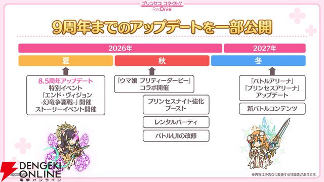 『プリンセスコネクト！Re:Dive（プリコネR）』×『ウマ娘』コラボ
