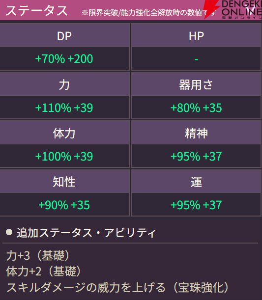 【ヘブバン攻略】ユニゾン水瀬いちご(双星のヴァルキリー)は氷と闇の2属性を持つアタッカー。壁役としても優秀で高難度や長期戦でも活躍!【日記#278】
