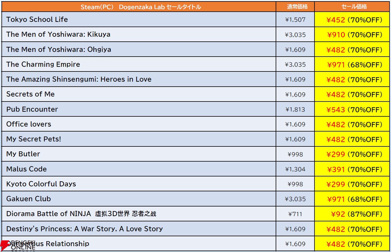 Steam“D3PUBLISHER SALE”