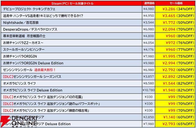 Steam“D3PUBLISHER SALE”