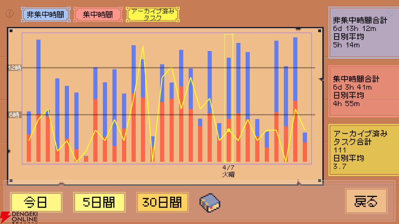 集中する時間がRPGの冒険に! 生産性ツール×放置RPG『締切ヒーロー』が8月31日にSteam早期アクセス開始