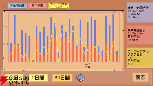 集中する時間がRPGの冒険に！ 生産性ツール×放置RPG『締切ヒーロー』が8月31日にSteam早期アクセス開始