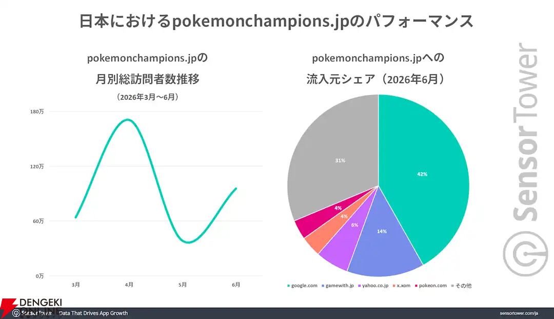 『ポケモンチャンピオンズ