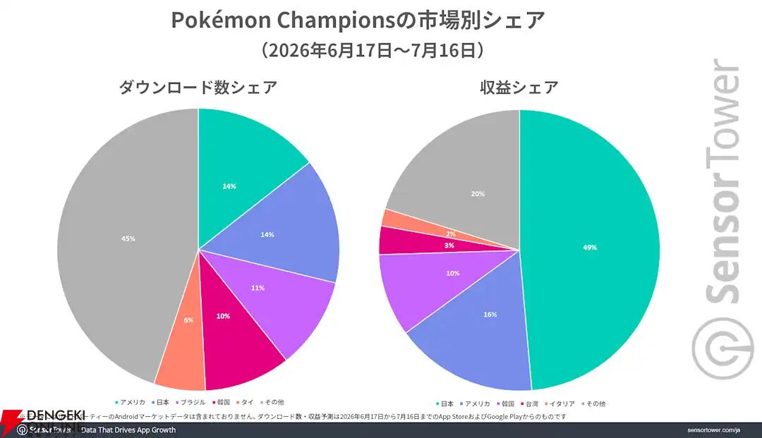 『ポケモンチャンピオンズ