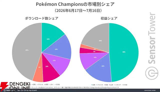 『ポケモンチャンピオンズ