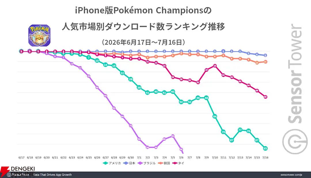 『ポケモンチャンピオンズ