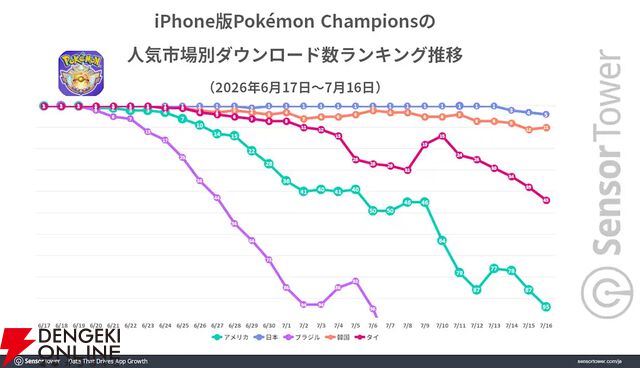 『ポケモンチャンピオンズ