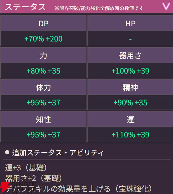 【ヘブバン攻略】SSレゾナンス豊後弥生（なつやすみを征服でゲス！）は運依存でEXスキルの威力が上昇する雷属性ブレイカー【日記#281】