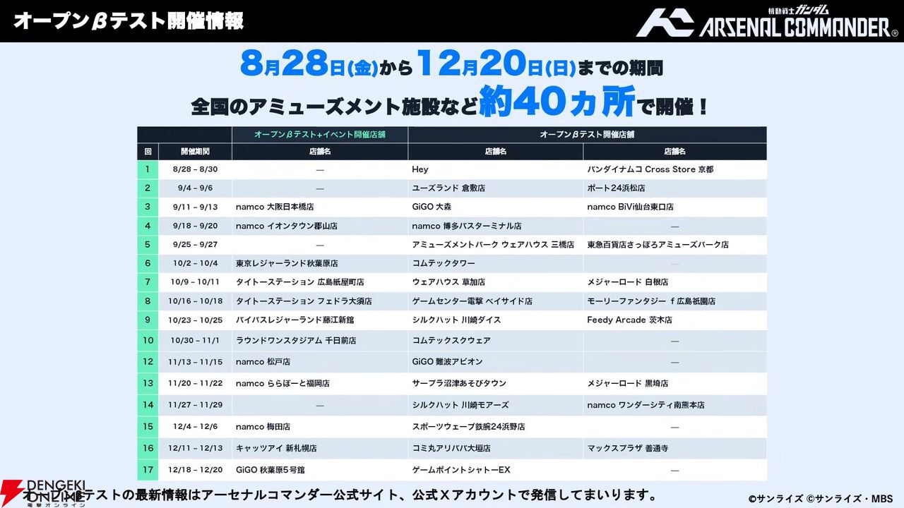 画像21/22＞「機動戦士ガンダム アーセナルコマンダー」を最速プレイ