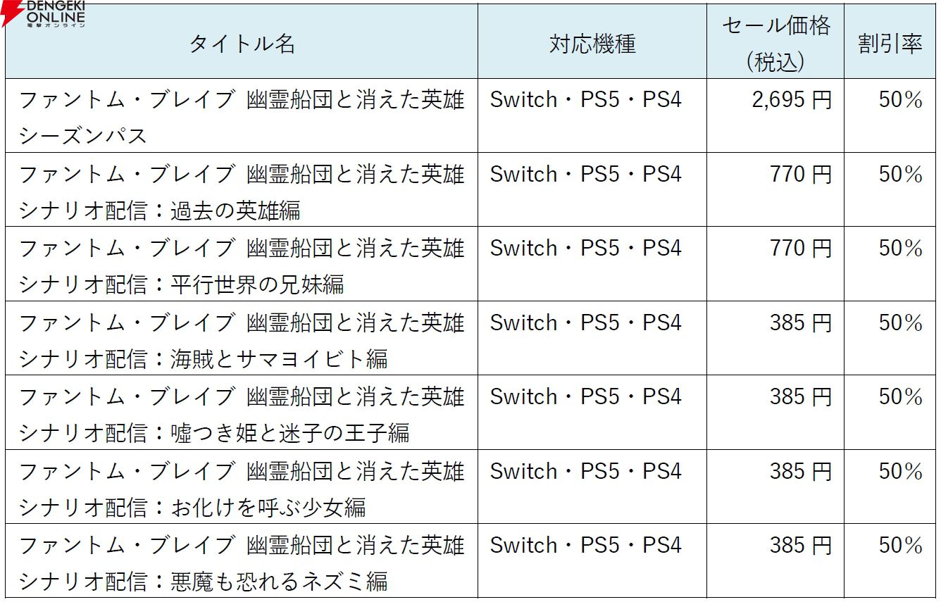 日本一ソフトウェア 帰ってきたハーフプライスセール