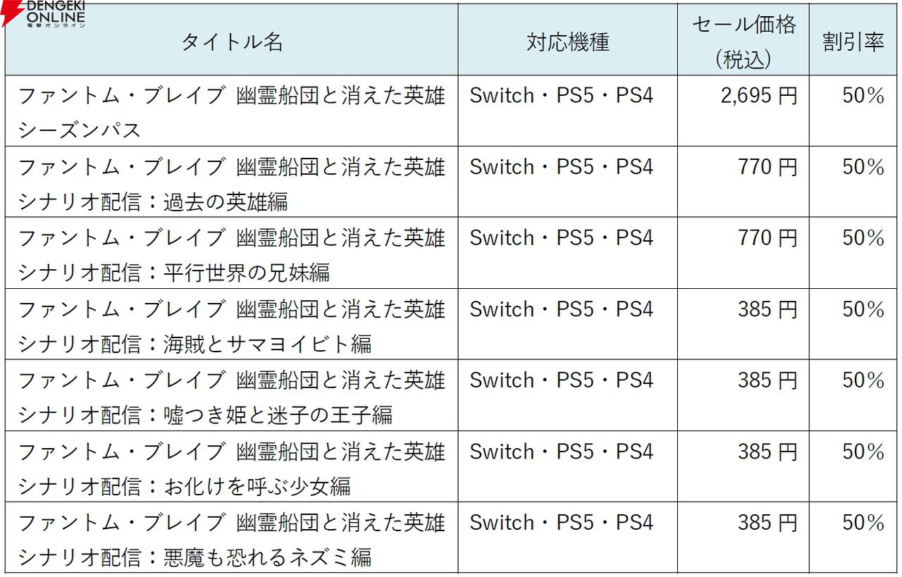 日本一ソフトウェア 帰ってきたハーフプライスセール
