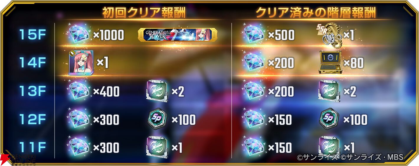 『SDガンダム ジージェネレーション エターナル（ジージェネ）』