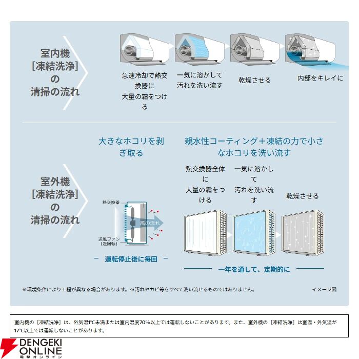 日立14畳用エアコン『白くまくん RAS-DR4026D-W』