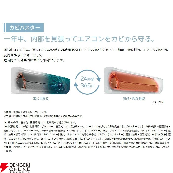 日立14畳用エアコン『白くまくん RAS-DR4026D-W』