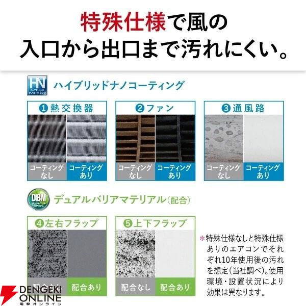三菱電機 20畳用エアコン『霧ヶ峰 Zシリーズ MSZ-ZW6326S-W』