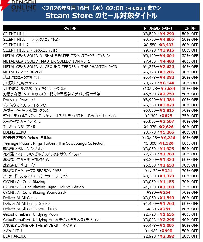 コナミデジタルエンタテインメントDL版セール「September SALE」