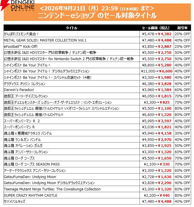 コナミデジタルエンタテインメントDL版セール「September SALE」