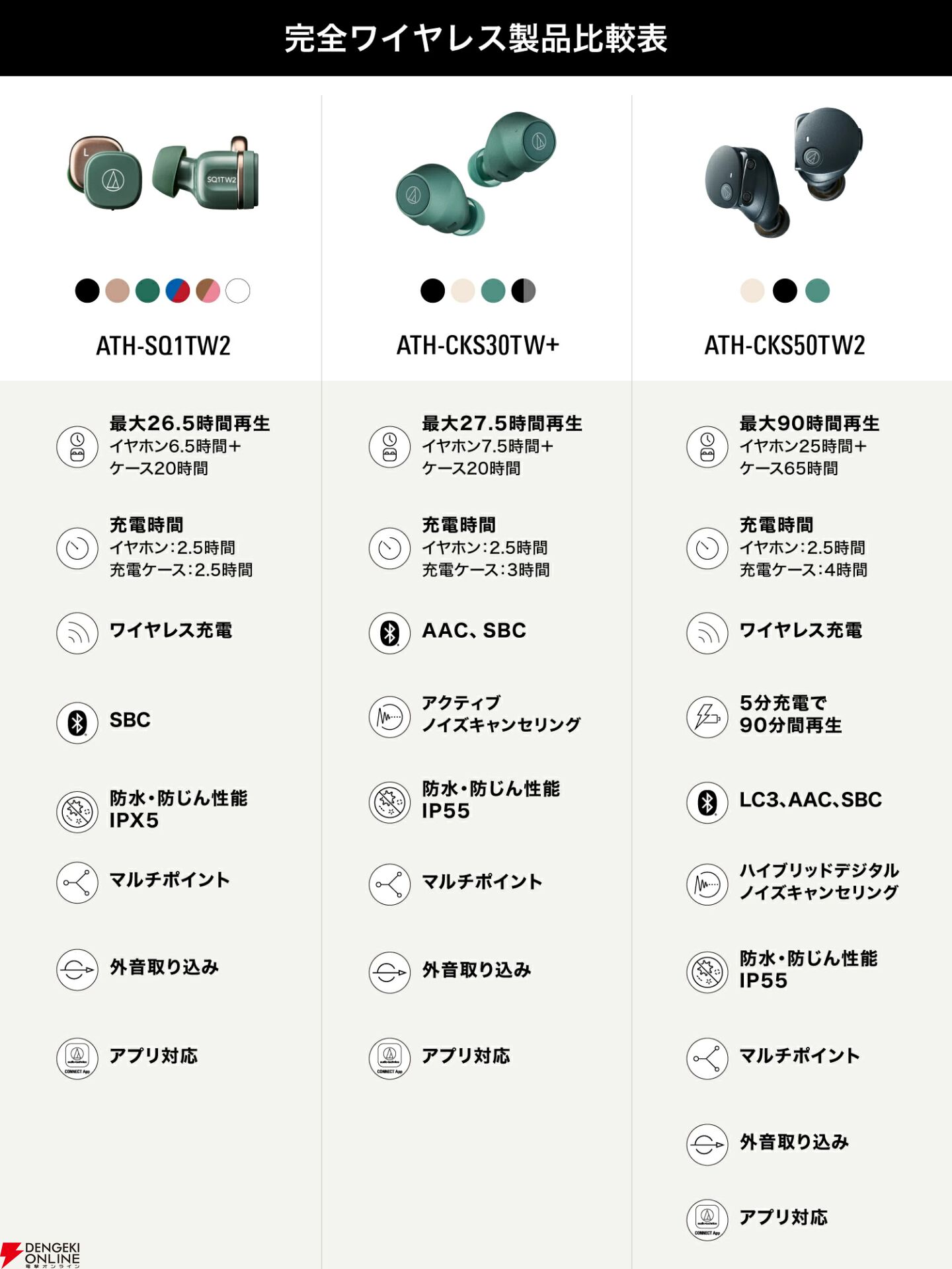 オーディオテクニカ ワイヤレスイヤホン『ATH-SQ1TW2』
