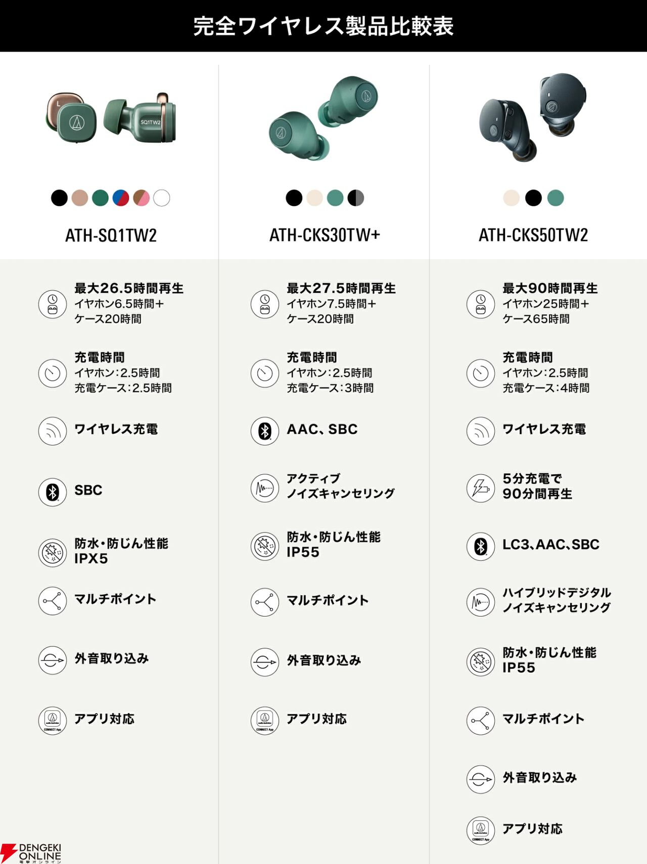 オーディオテクニカ ワイヤレスイヤホン『ATH-SQ1TW2』