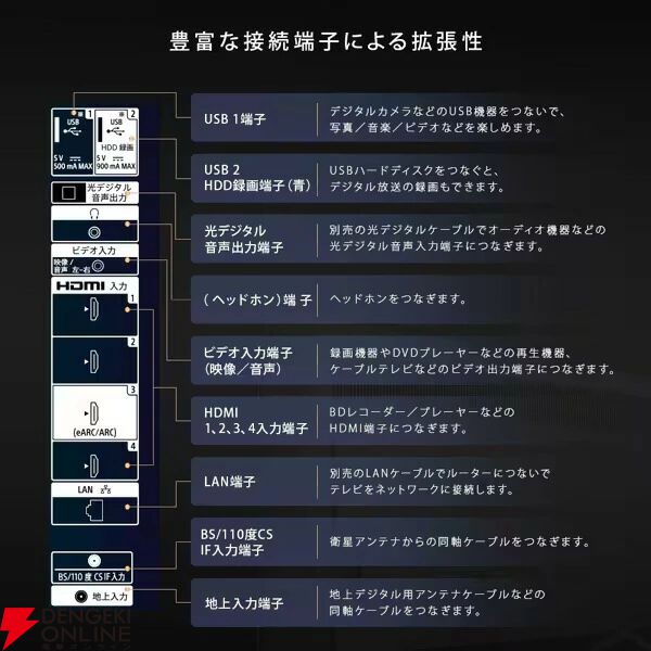 ソニー『BRAVIA KJ-43X83L』（ブラビア）