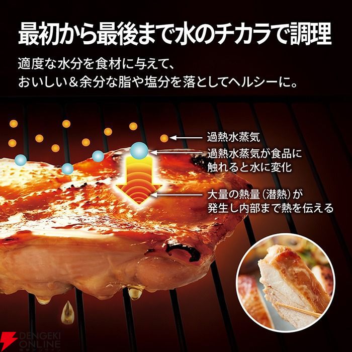 シャープ ウォーターオーブン『ヘルシオ AX-LSX3D-W』