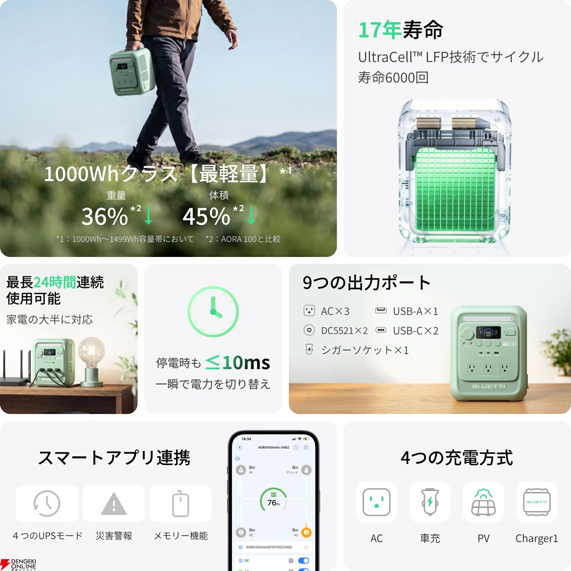 BLUETTI ポータブル電源ソーラーパネルセット『AORA 100 mini+PV100