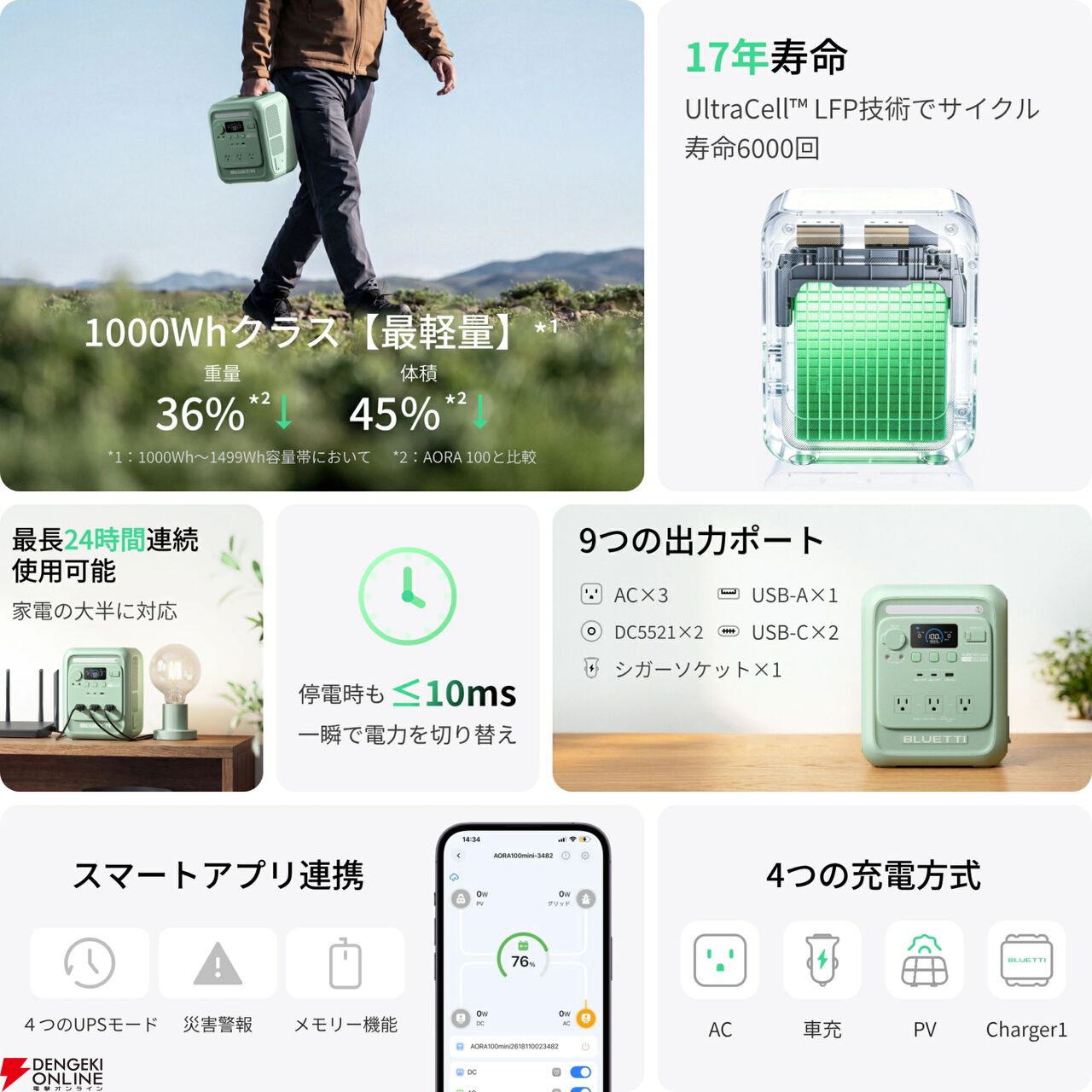 BLUETTI ポータブル電源ソーラーパネルセット『AORA 100 mini+PV100
