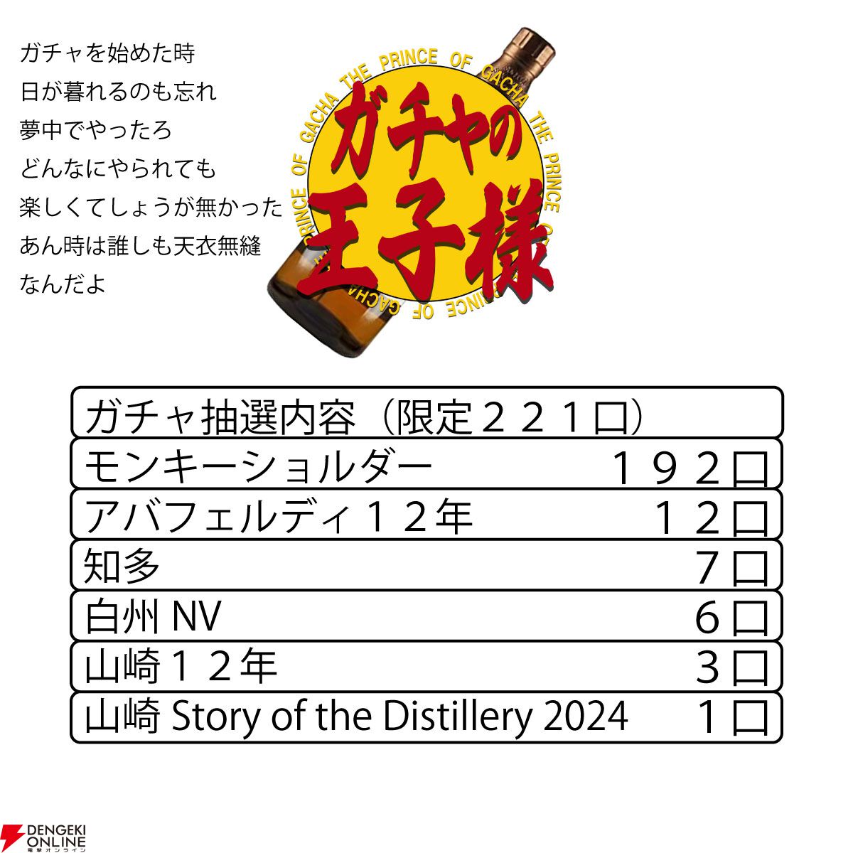 山崎Story of the Distillery 2024、山崎12年、白州NV、アバ
