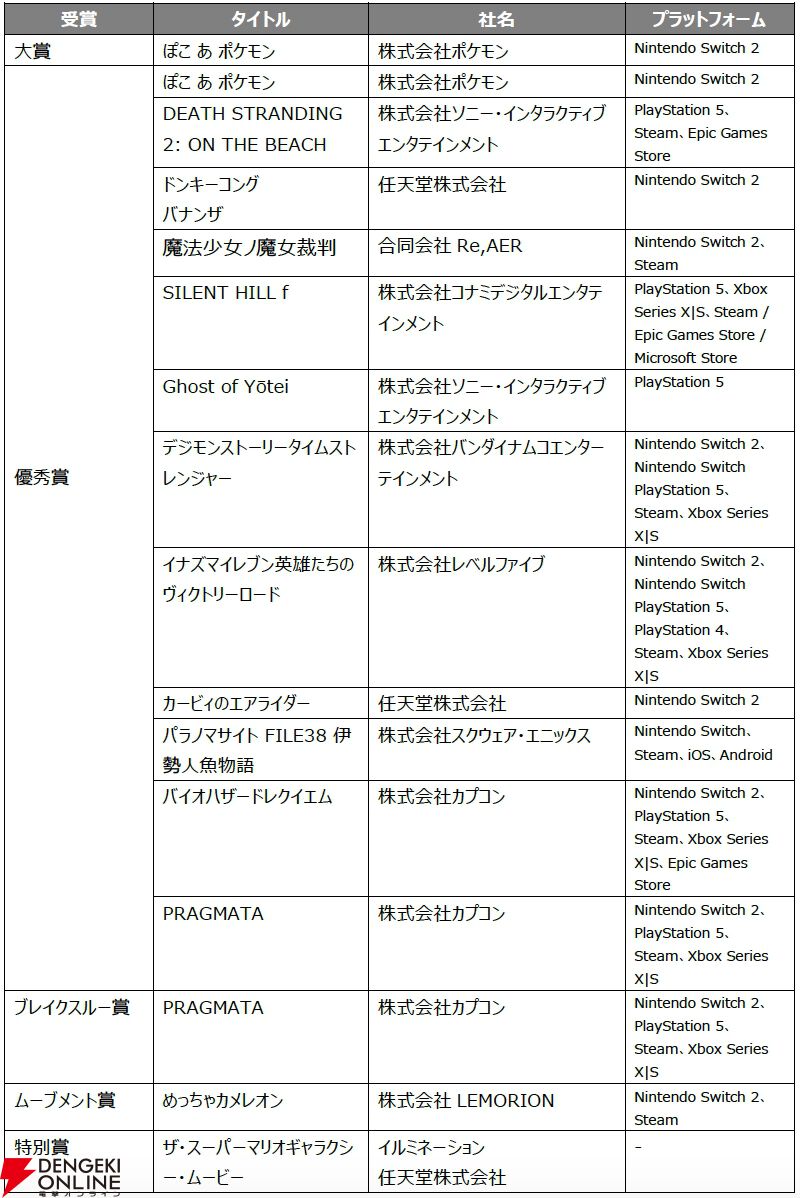 日本ゲーム大賞2026大賞