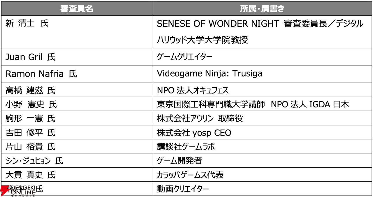 『顔UFO』がグランプリ含む4冠を達成！ TGS2026“SENSE OF WONDER NIGHT 2026”受賞作品が発表