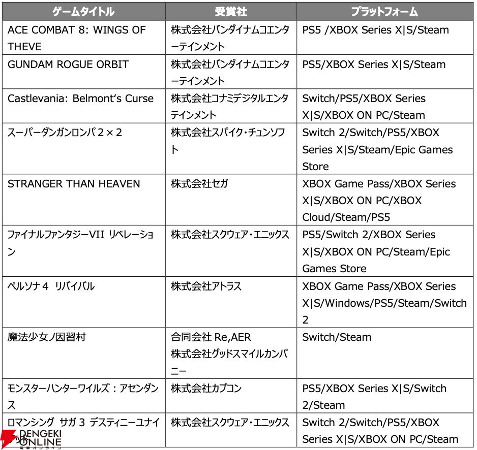 日本ゲーム大賞2026“フューチャー部門”