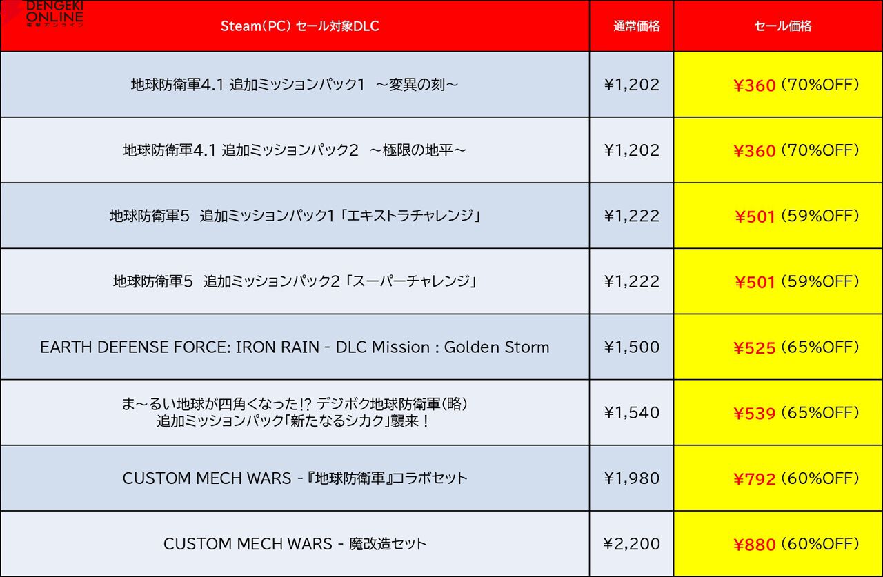 クエストオブd  まとめ売り get無限RA🏎️&🥀🚚🥟 on X: 
