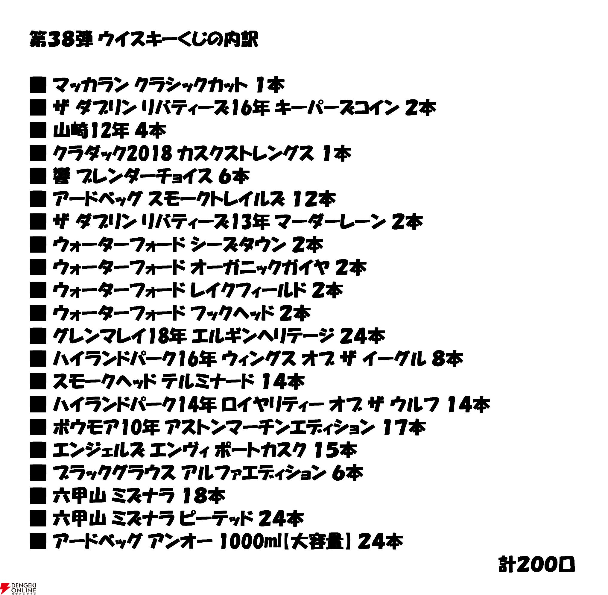 マッカラン クラシックカット、ダブリンリバティーズ16年、山崎12年、クラダック2018などが当たる『ウイスキーくじ』が7/5（金）0時から販売開始  - 電撃オンライン