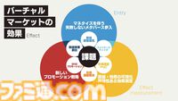 世界最大のVRイベント『バーチャルマーケット2024 Winter』12月7日に開催決定。お台場、ラスベガス、富士山周辺エリアをメタバース上に展開