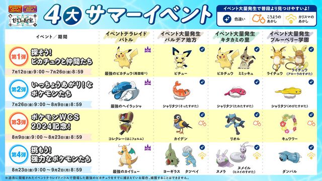 【ポケモンSV】4大サマーイベントが7/12より順次開催。最強のピカチューやカイリュー、色違いポケモンの大量発生など【スカーレット・バイオレット】