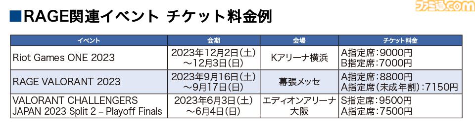 eスポーツ市場規模は3年で倍の規模に。チケット代以上の価値を感じるファンたちに見る、価値観の変化と「すでに盛り上がっている」という事実