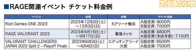 eスポーツ市場規模は3年で倍の規模に。チケット代以上の価値を感じるファンたちに見る、価値観の変化と「すでに盛り上がっている」という事実