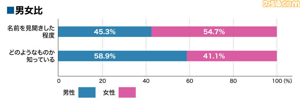 eスポーツ市場規模は3年で倍の規模に。チケット代以上の価値を感じるファンたちに見る、価値観の変化と「すでに盛り上がっている」という事実