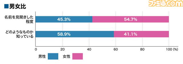 eスポーツ市場規模は3年で倍の規模に。チケット代以上の価値を感じるファンたちに見る、価値観の変化と「すでに盛り上がっている」という事実