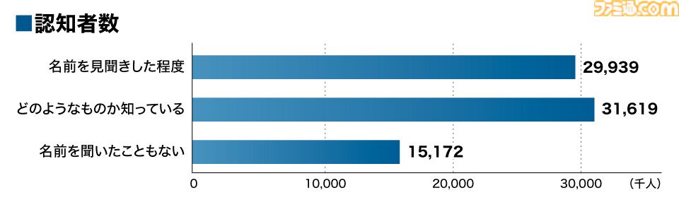 eスポーツ市場規模は3年で倍の規模に。チケット代以上の価値を感じるファンたちに見る、価値観の変化と「すでに盛り上がっている」という事実