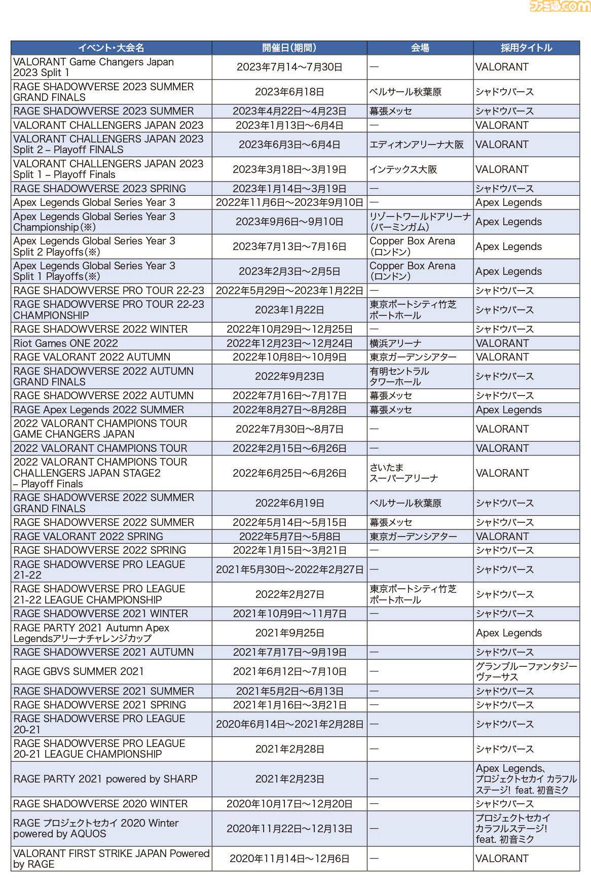 eスポーツ市場規模は3年で倍の規模に。チケット代以上の価値を感じるファンたちに見る、価値観の変化と「すでに盛り上がっている」という事実