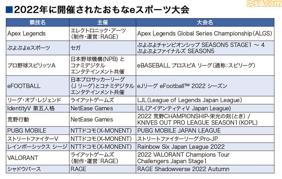 eスポーツ市場規模は3年で倍の規模に。チケット代以上の価値を感じるファンたちに見る、価値観の変化と「すでに盛り上がっている」という事実