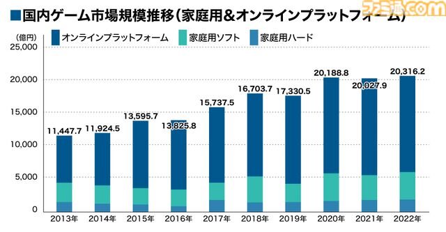 eスポーツ市場規模は3年で倍の規模に。チケット代以上の価値を感じるファンたちに見る、価値観の変化と「すでに盛り上がっている」という事実