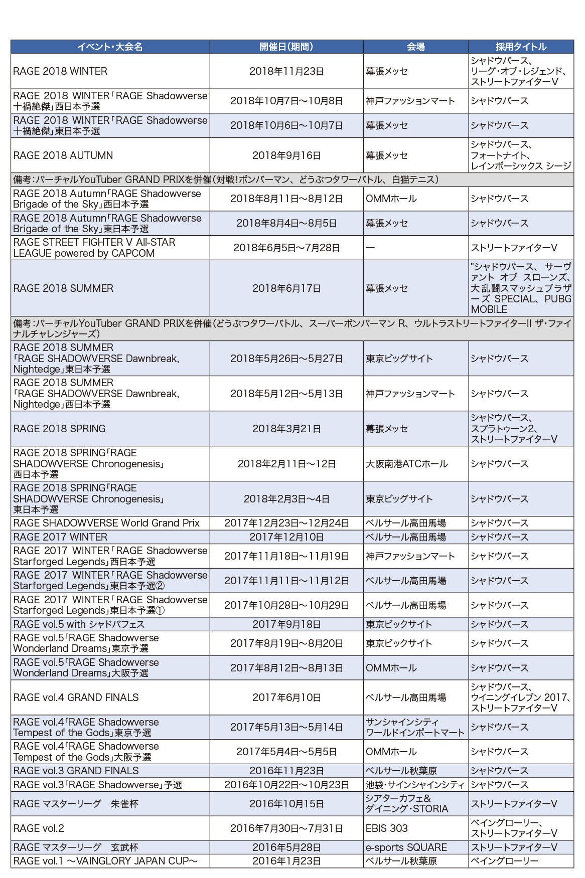 eスポーツ市場規模は3年で倍の規模に。チケット代以上の価値を感じるファンたちに見る、価値観の変化と「すでに盛り上がっている」という事実